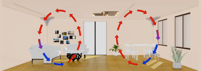 Die Raumerwärmung ist gleichmäßiger wie bei einem Heizkörper, dennoch bleiben die Wände und Fenster kalt. Insbesondere in den Ecken und hinter Schränken kann es zu Schimmelbildung kommen. Die Fußbodenheizung reagiert sehr träge auf Temperaturschwankungen.